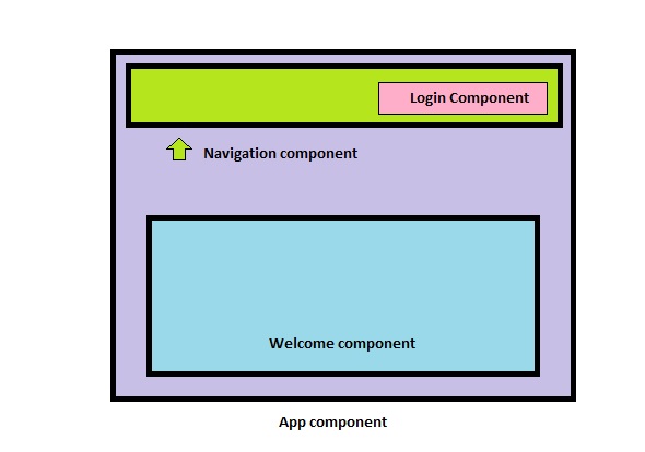 new components goal