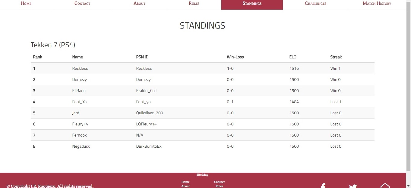 FGC Ladder Site